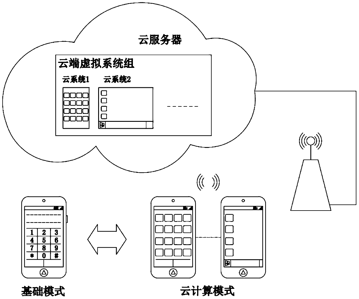 A method for controlling the operation of cloud computing terminals and cloud servers