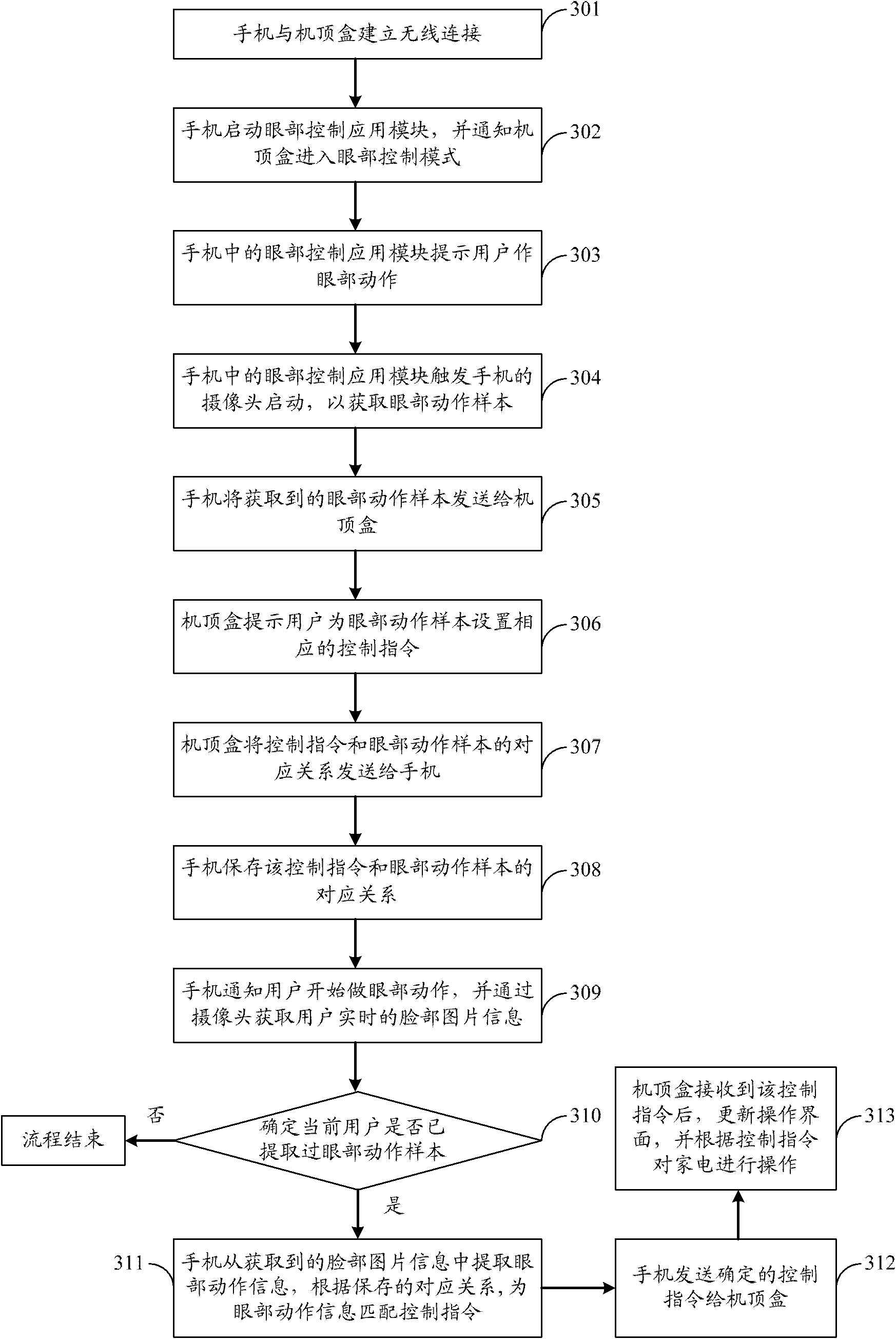 Method for controlling network terminal equipment, apparatus and system