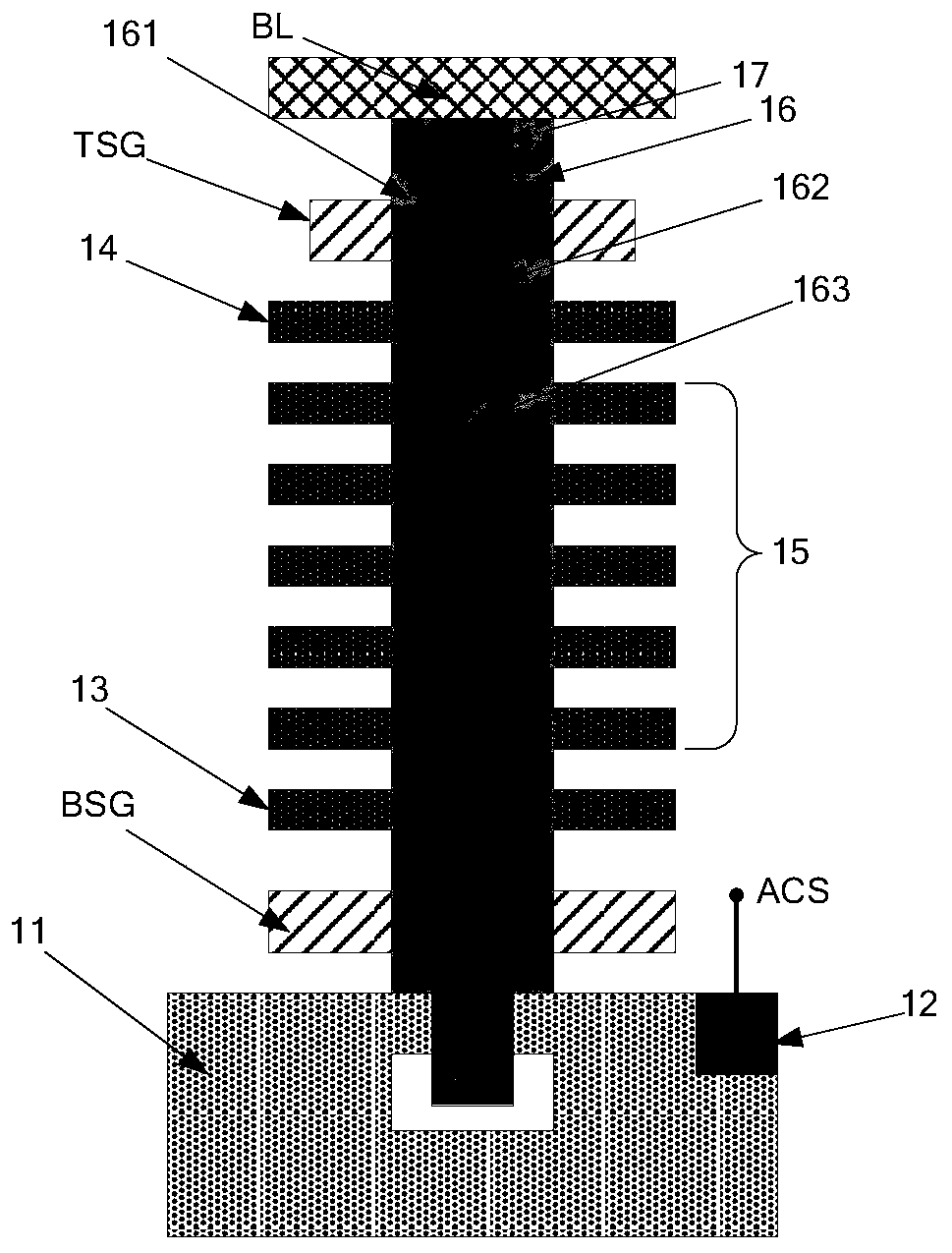 Three-dimensional flash memory and manufacturing method thereof