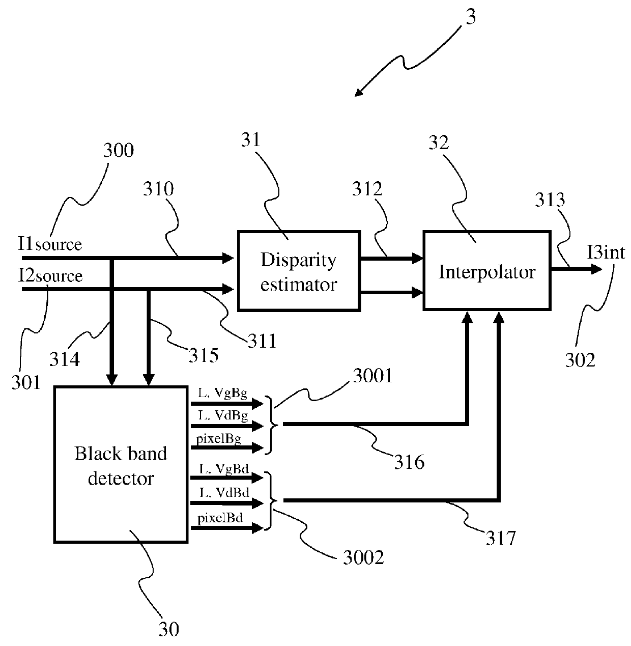 Method for processing a stereoscopic image comprising a black band and corresponding device