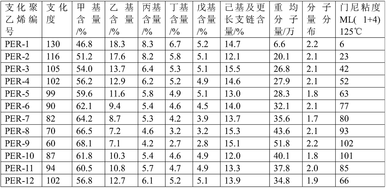 Photocrosslinked Rubber Composition, Applications And Preparation ...