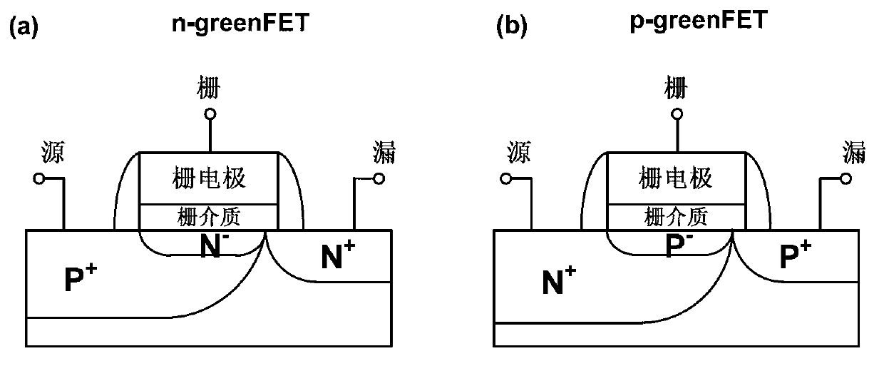 Junctionless lengthways tunneling field effect transistor