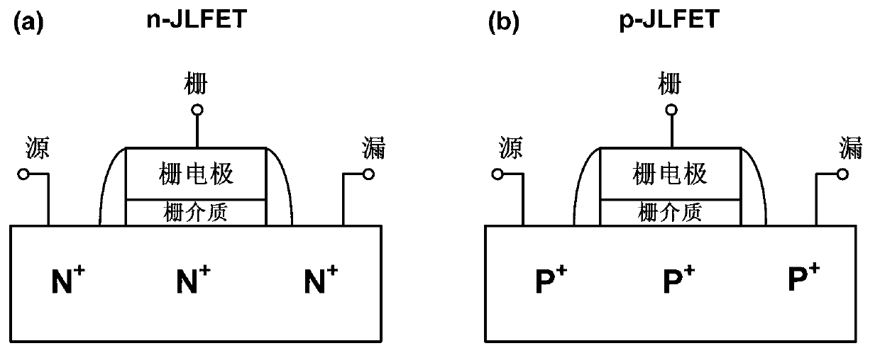 Junctionless lengthways tunneling field effect transistor