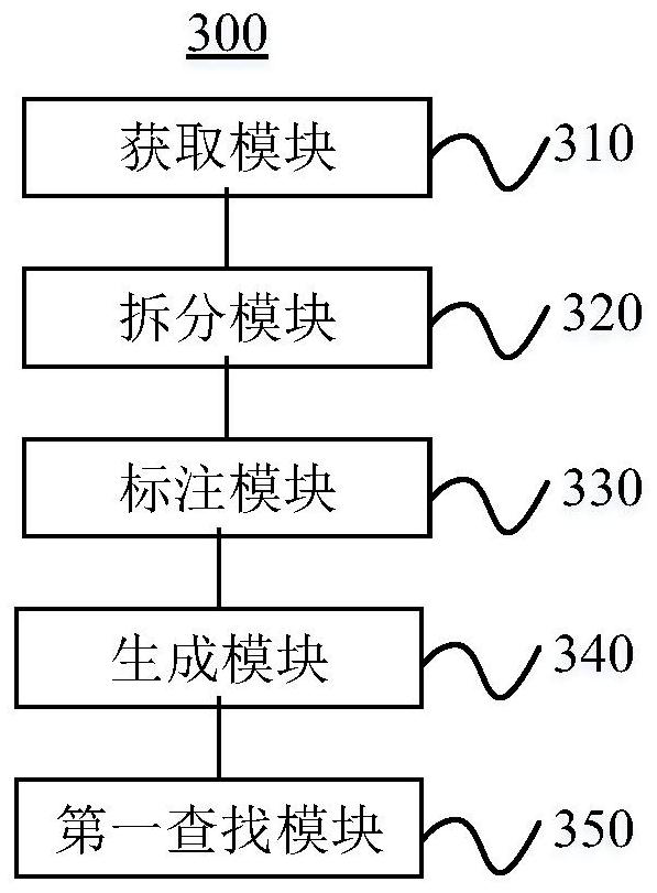 Statement processing method and device, equipment and computer storage medium