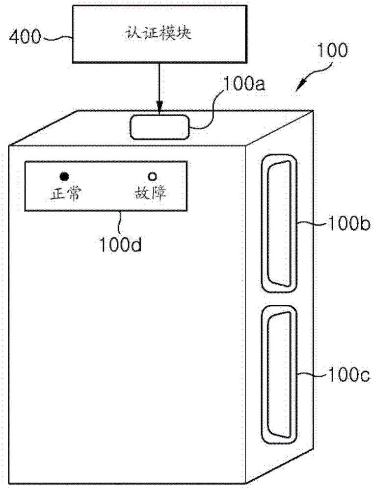 Device and method for encrypting hard disk