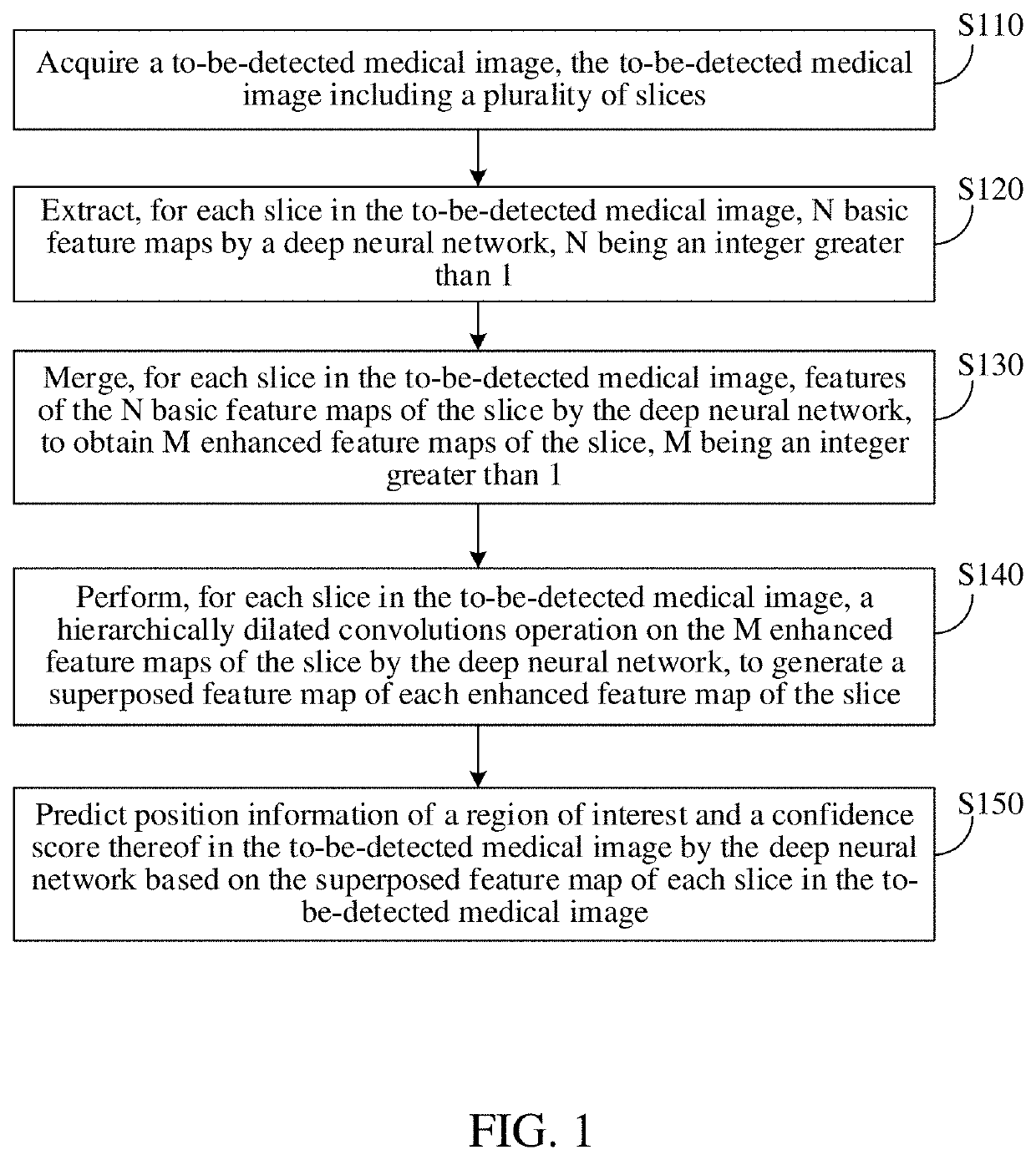 Deep learning based medical image detection method and related device