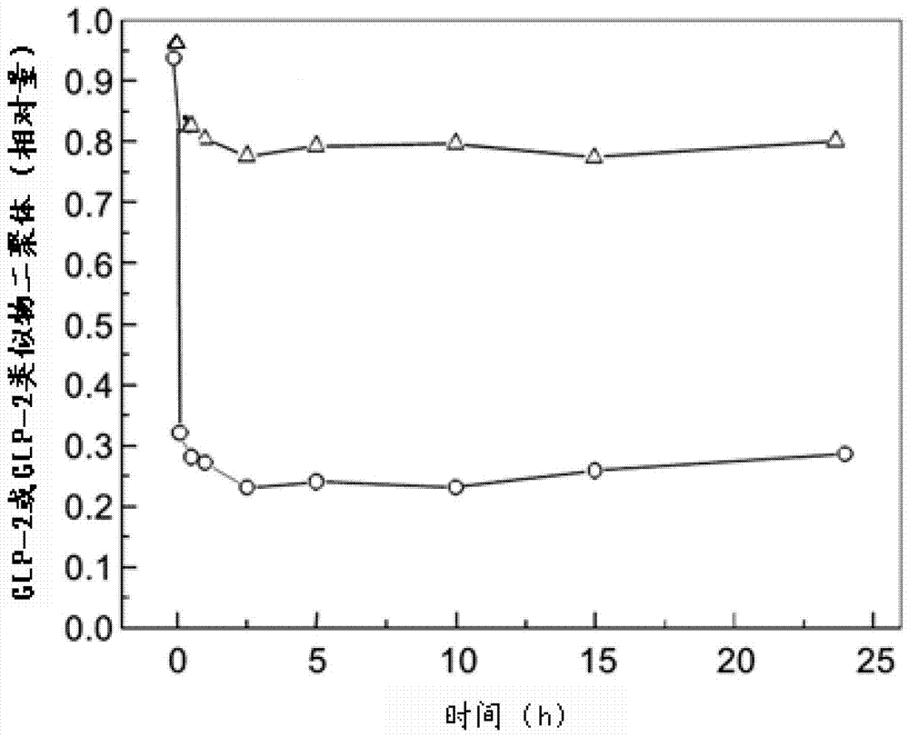Glucagon-like peptide-2 analog dimer and its preparation method and application
