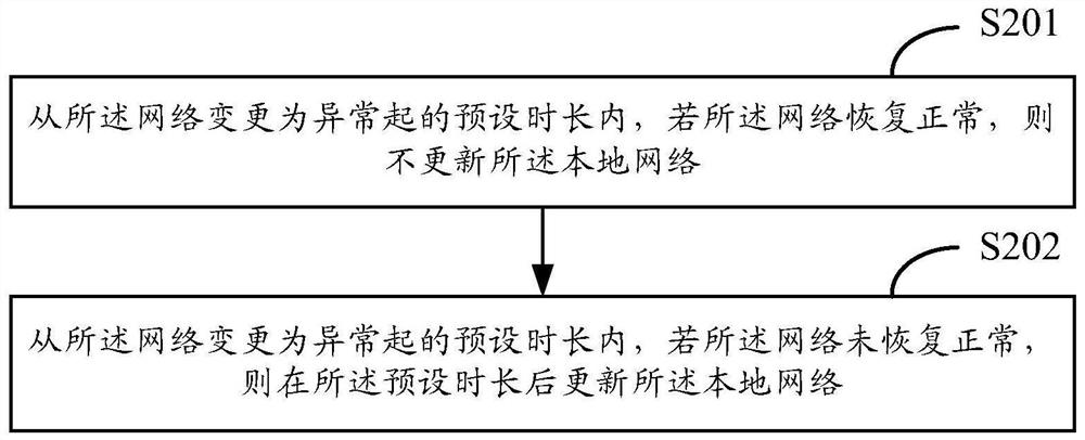 Network information updating method and device