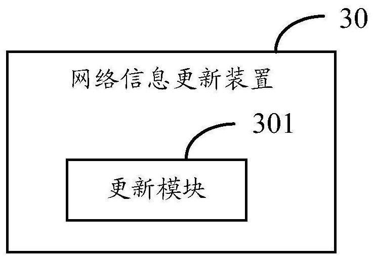 Network information updating method and device