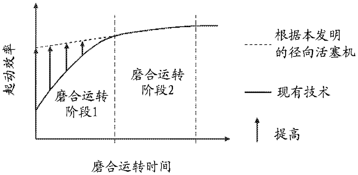 Piston unit and hydrostatic radial piston machine