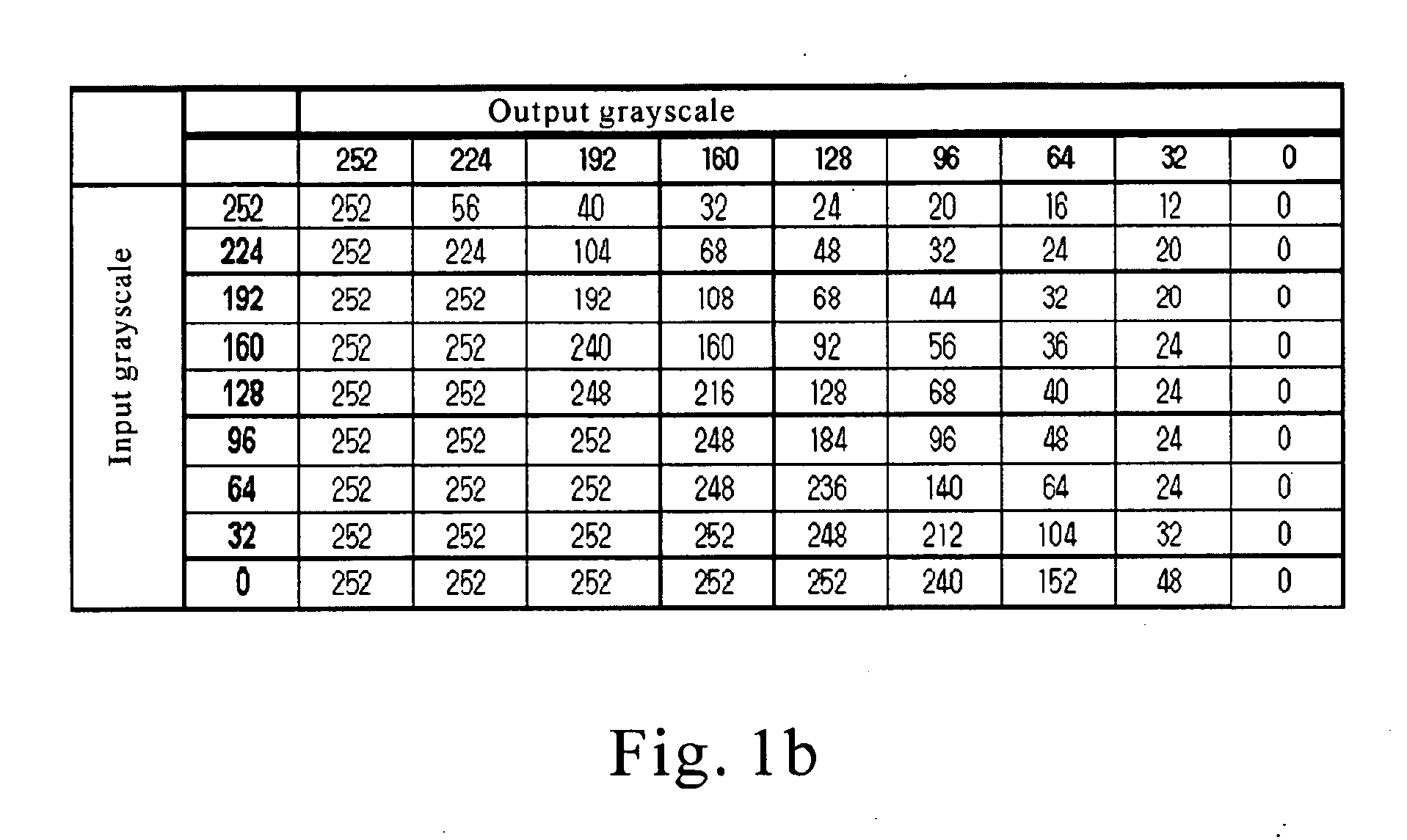 Fast Overdriving Method of LCD Panel