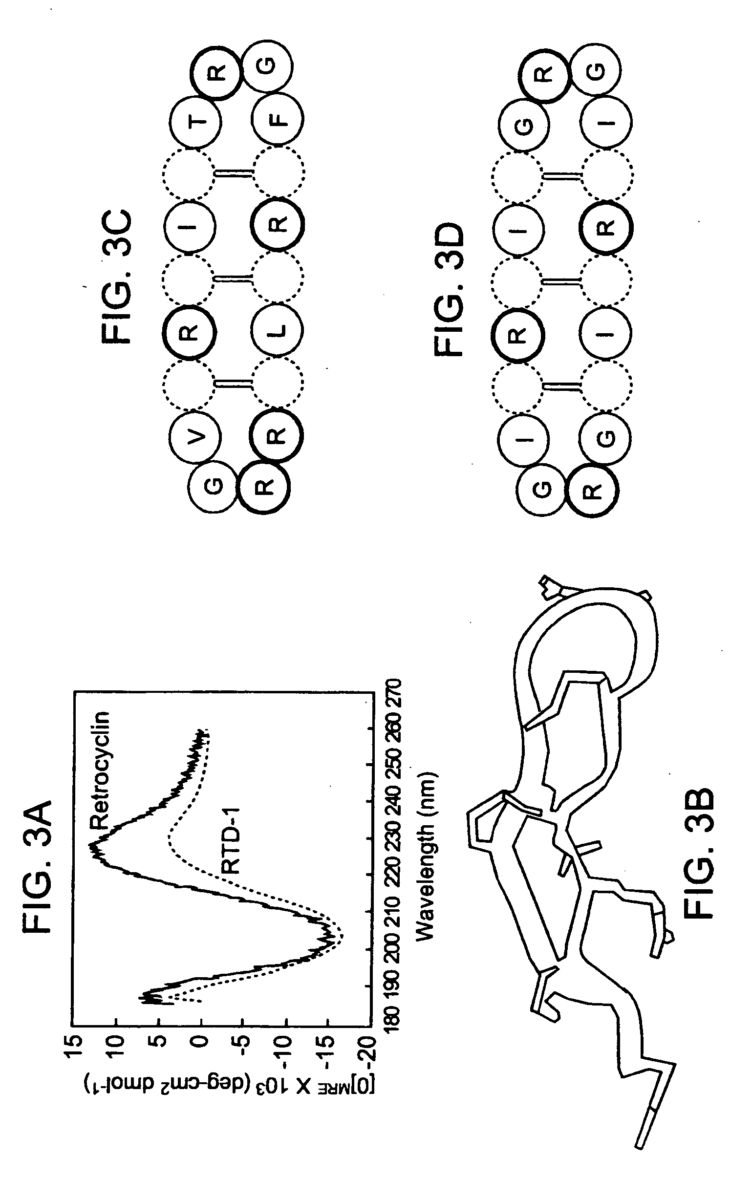 Retrocyclins: antiviral and antimicrobial peptides