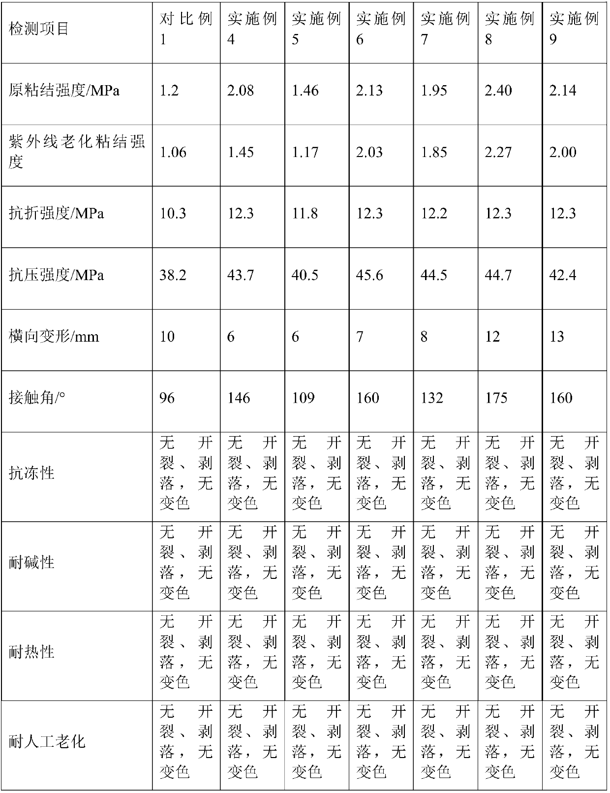 Silicon dioxide suspension and waterproof polymer cement slurry as well as preparation methods thereof