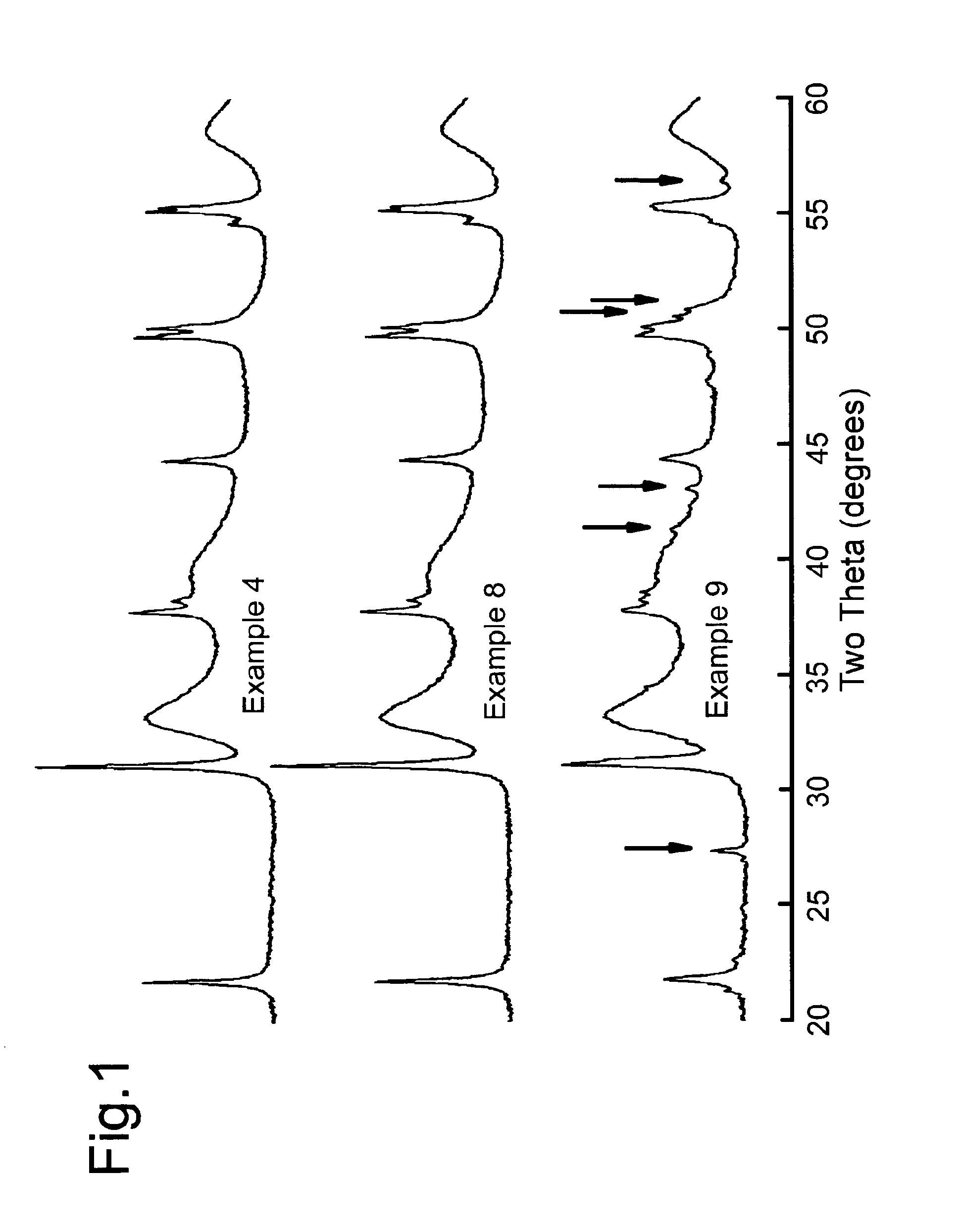 Method for the start-up of a catalytic process