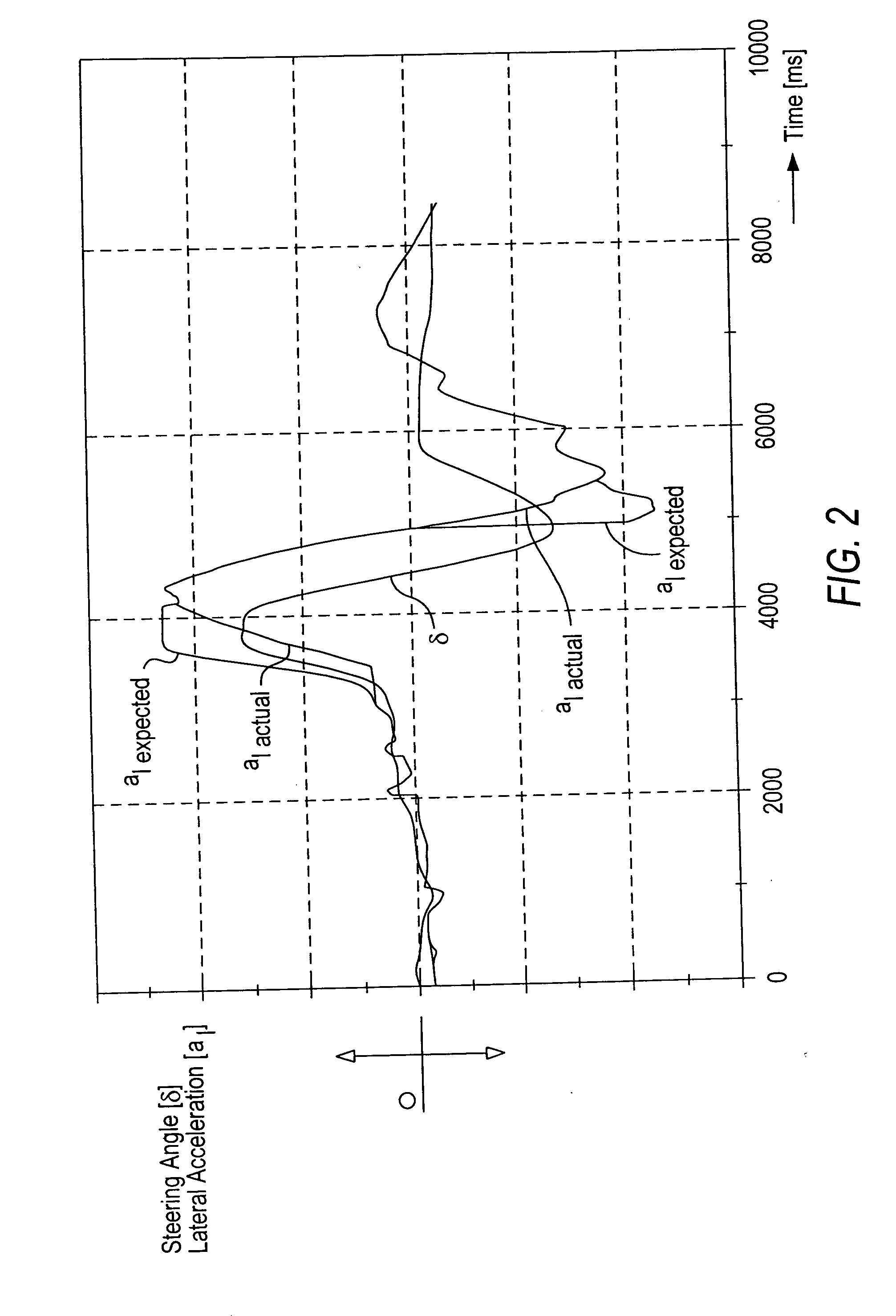 Method and system for predicting lateral acceleration of a vehicle