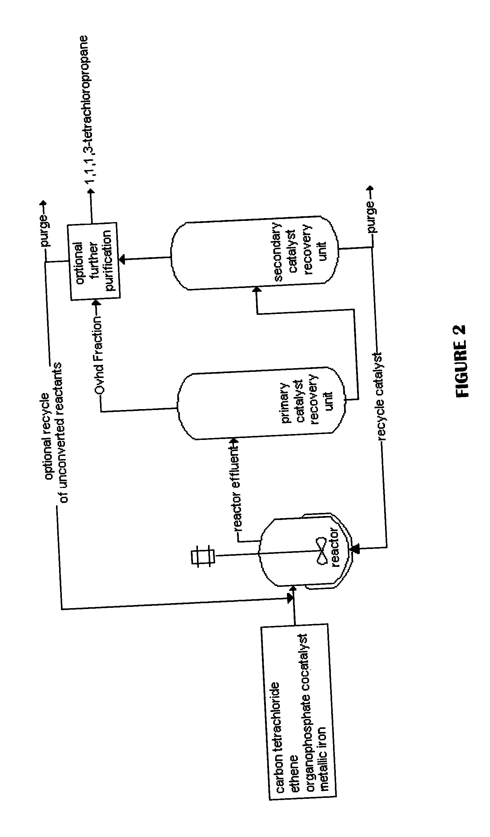 Method for producing 1,1,1,3-tetrachloropropane and other haloalkanes with iron catalyst