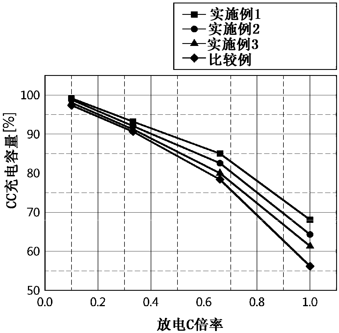 Negative electrode for lithium secondary battery and lithium secondary battery comprising the same