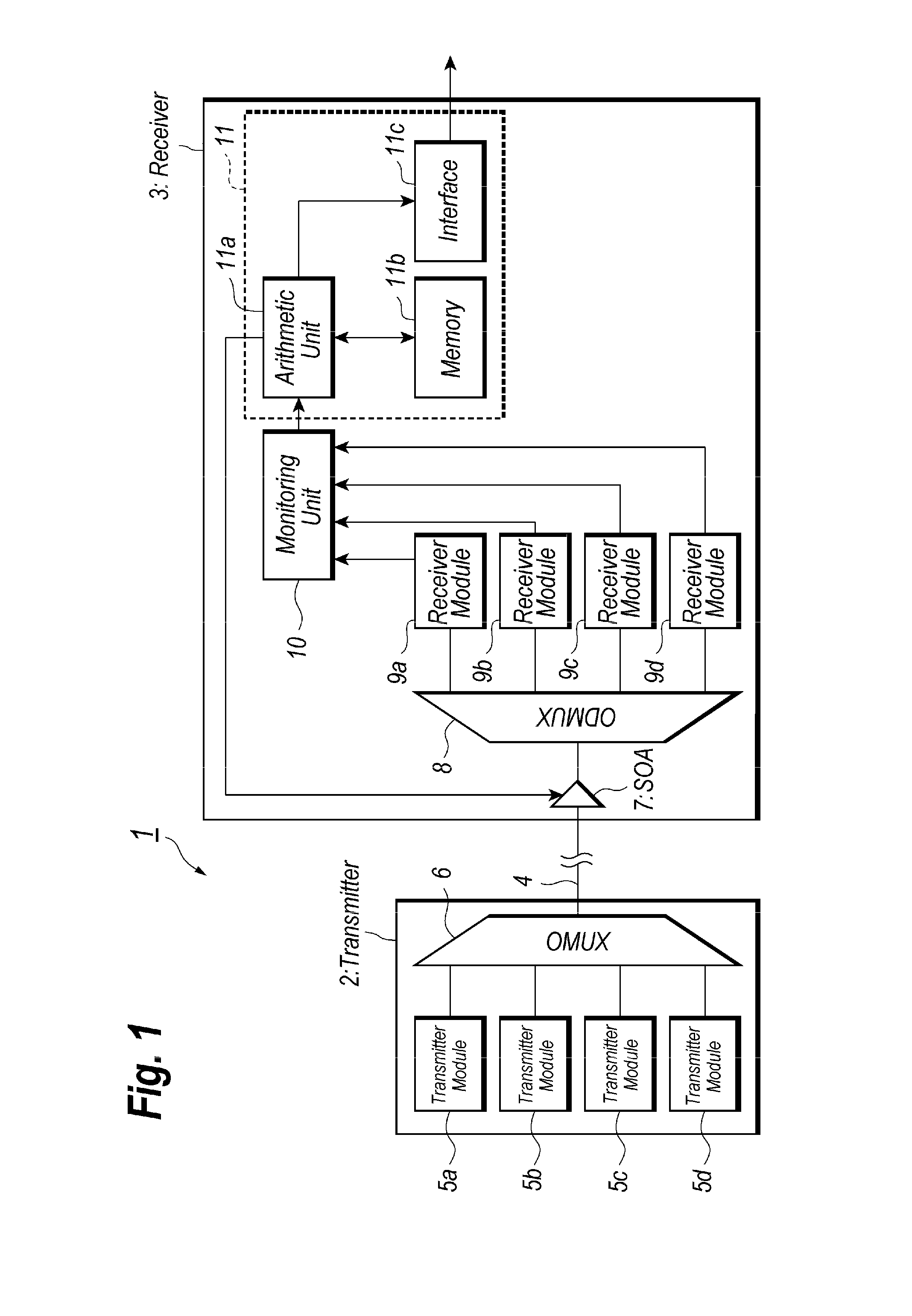 Optical receiver for the WDM system and method to control the same