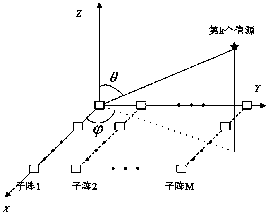 Plane array angle estimation method based on four-linear decomposition