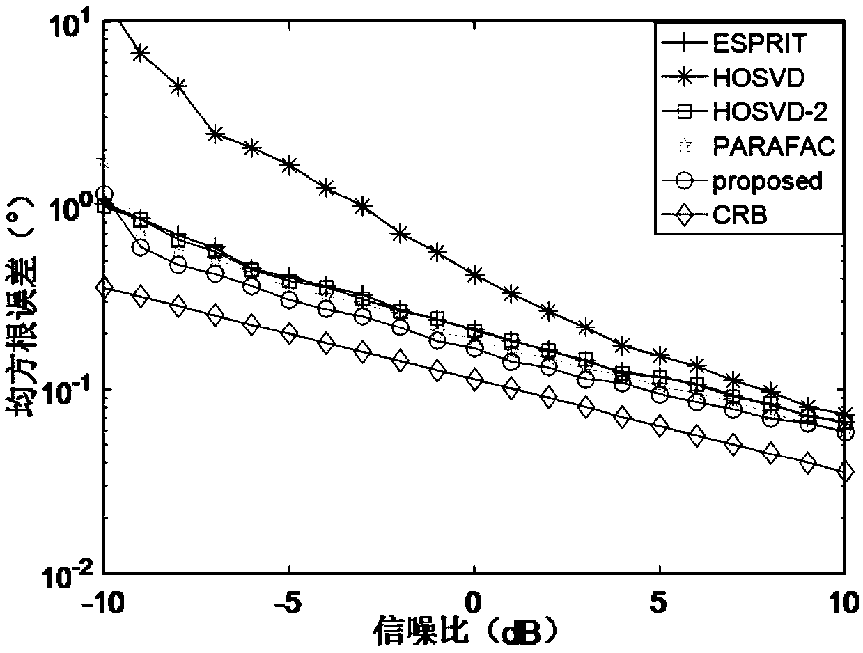 Plane array angle estimation method based on four-linear decomposition