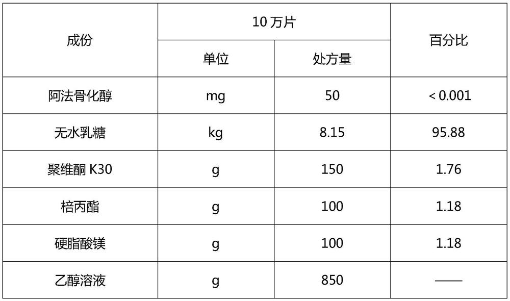 Compositions of highly dispersible low-dose medicaments and methods for their preparation