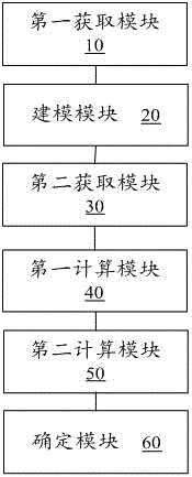 Estimation method and device of land surface temperature under cloudy condition