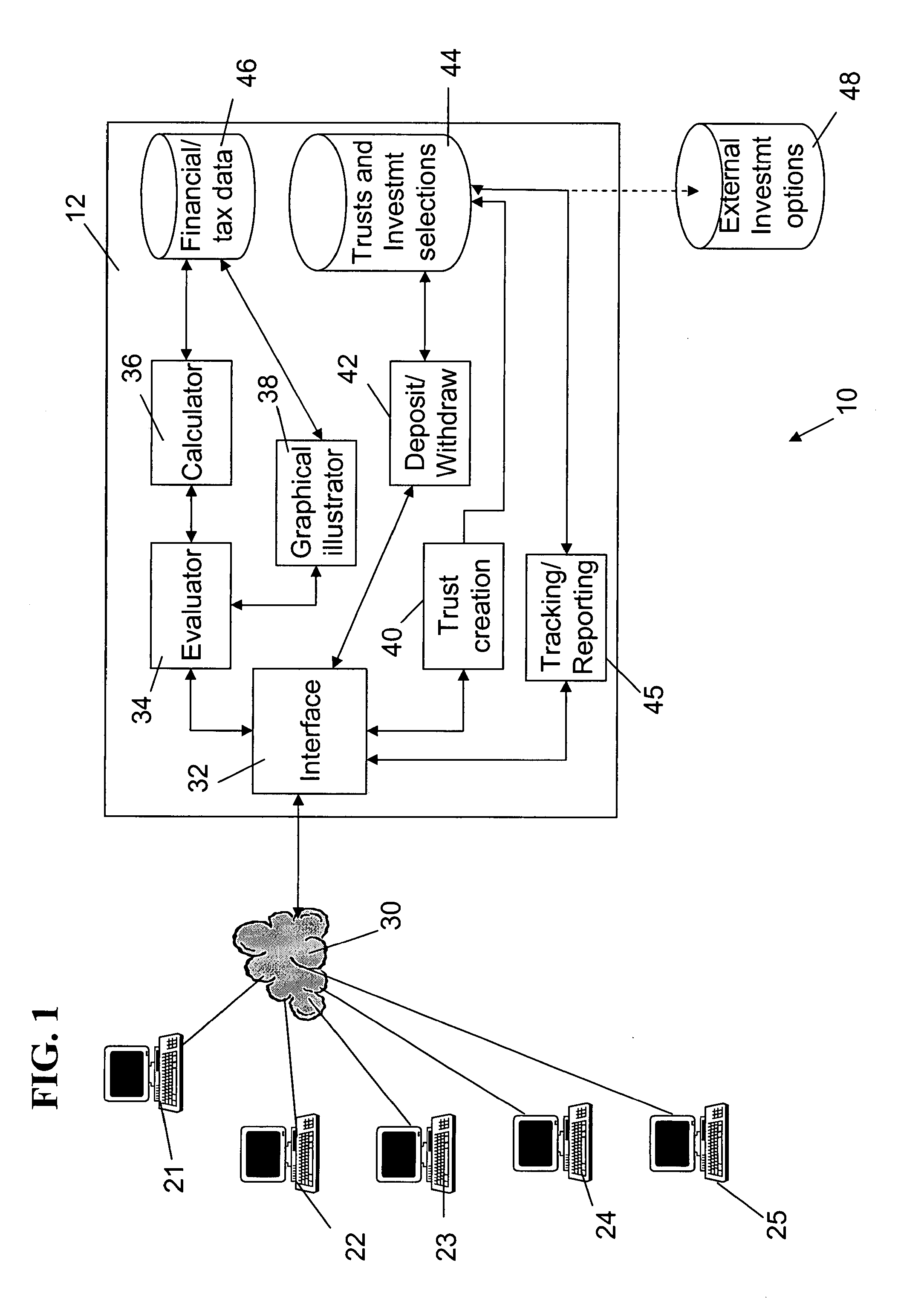 System and Method for Facilitating the Funding and Administration of a Long Term Investment or Retirement Trust