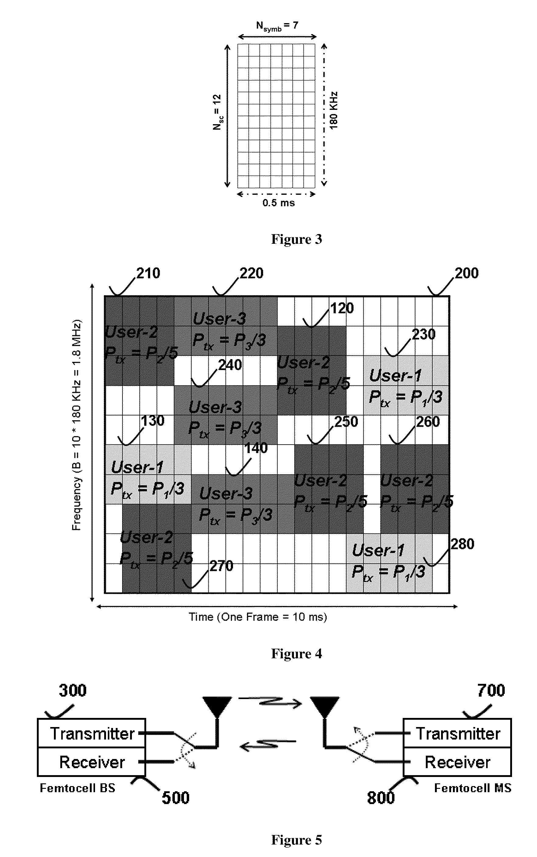 Method for Time Frequency Spreading in a Femtocell Network for Interference Reduction