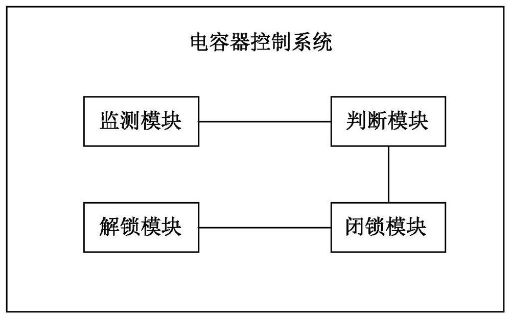 Capacitor control method and system