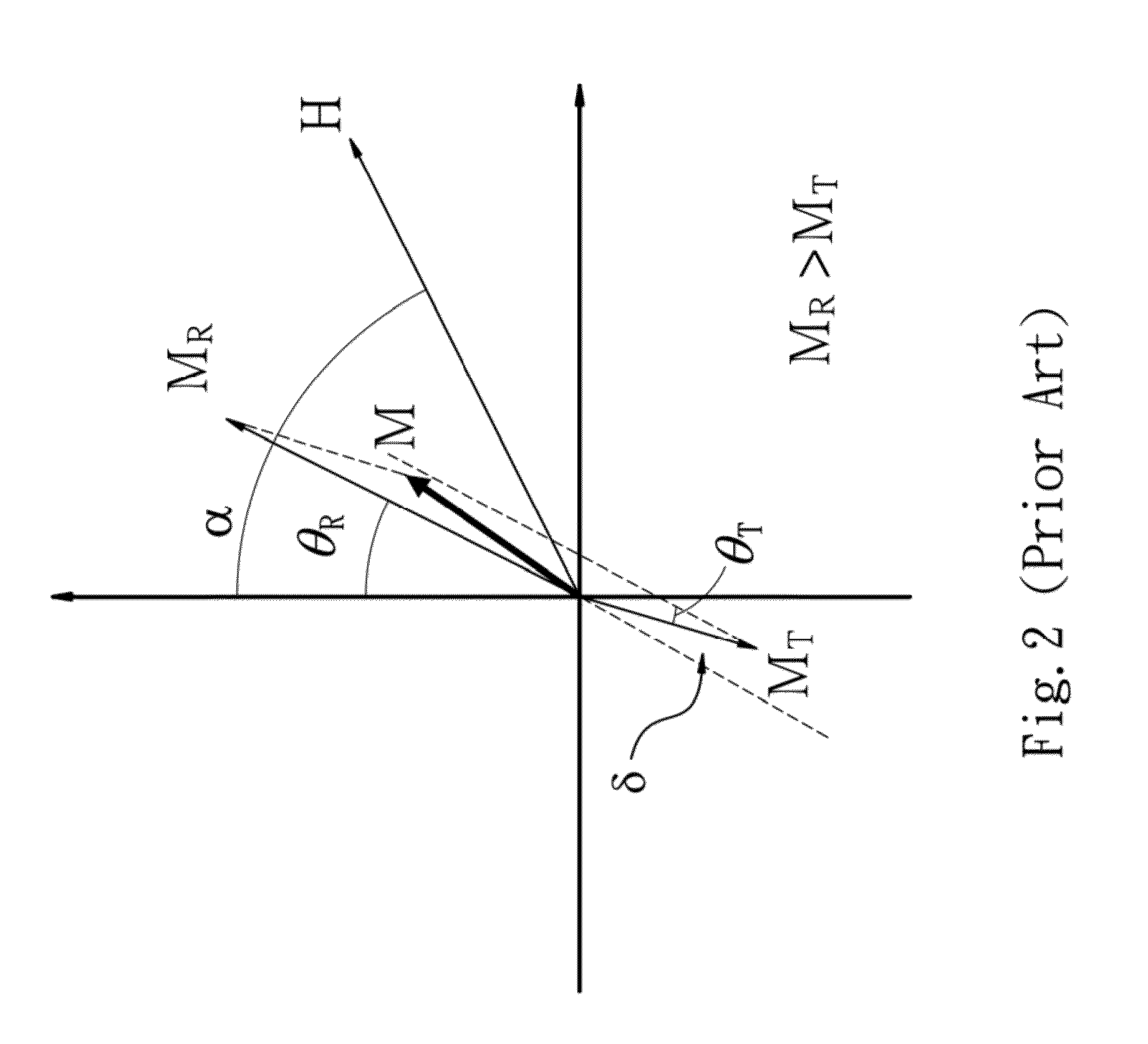 Method of measuring dimensionless coupling constant of magnetic structure