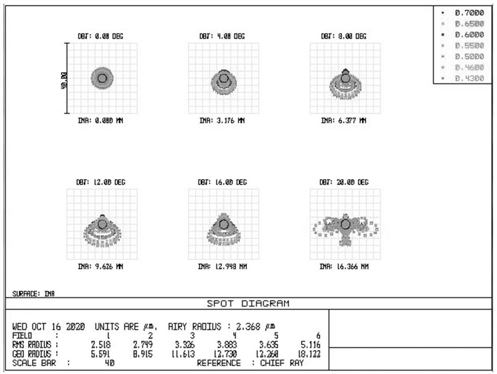 Large-view-field optical imaging lens and optical system formed by same