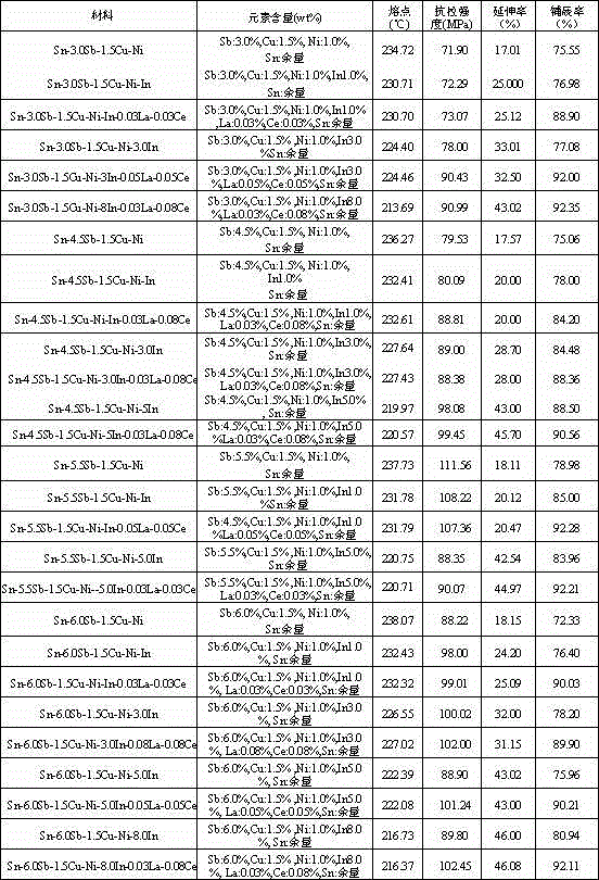 Tin-based lead-free solder and preparation method thereof