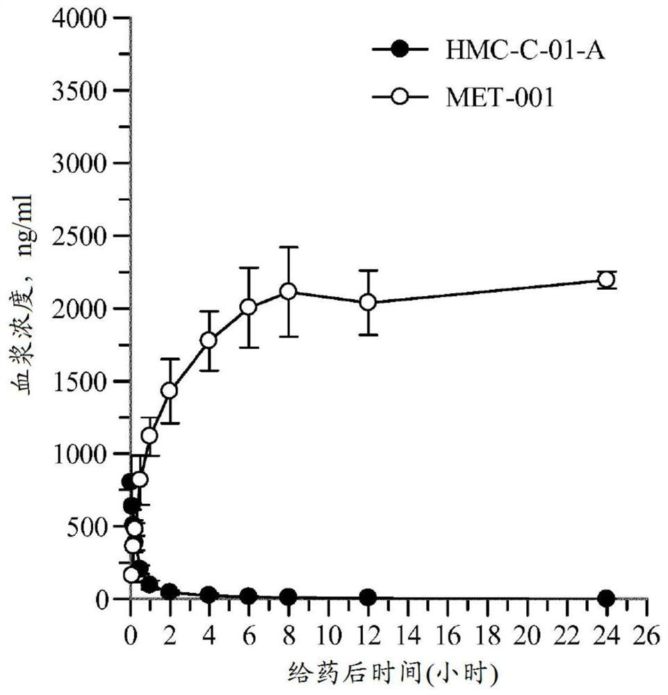 1-methyl-4-[(4-phenylphenyl)sulfonylmethyl]cyclohexyanol and 1-methyl-4-[[4-(2-pyridyl)phenyl]sulfonylmethyl]cyclohexanol compounds and their therapeutic use