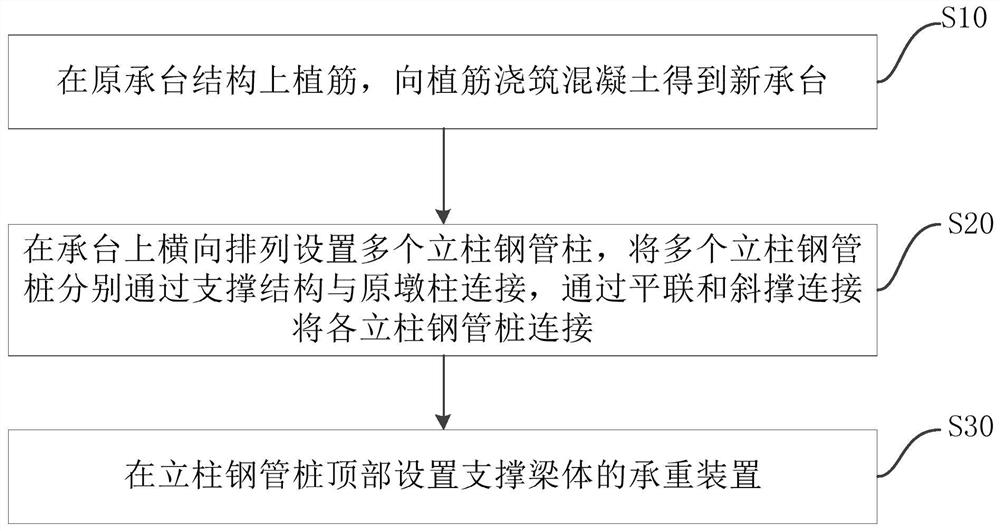 Bridge underpinning supporting structure and construction method