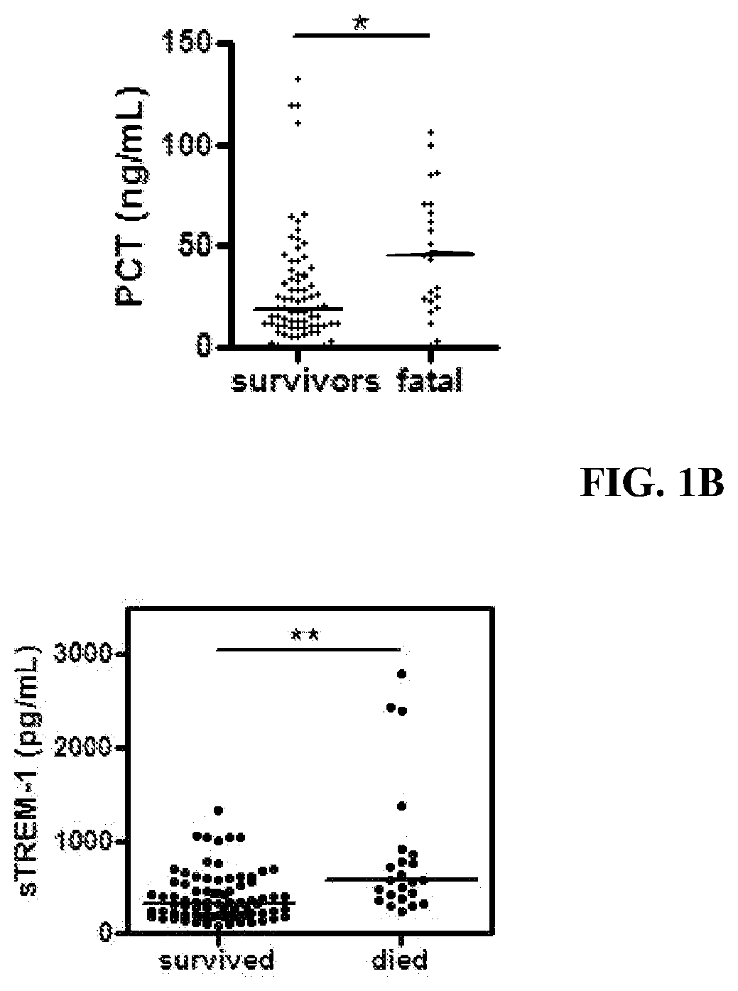 Biomarkers for early determination of a critical or life threatening response to illness and/or treatment response