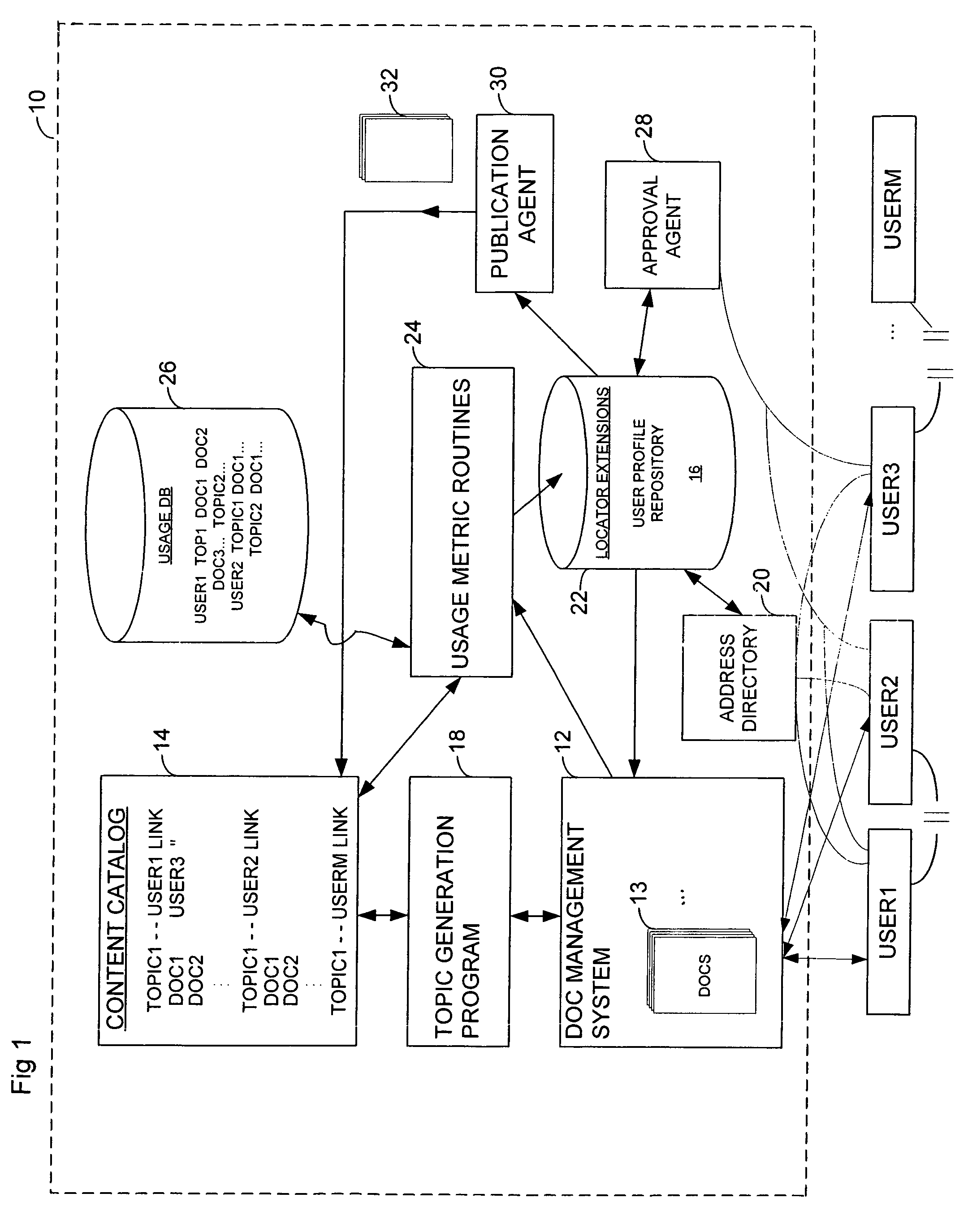 Method and system for profiling users based on their relationships with content topics