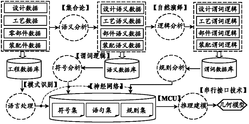 Design-idea-driven natural language geometric modeling method