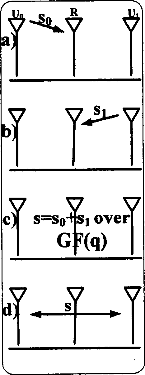 Multiuser transmission diversity and relay method and system