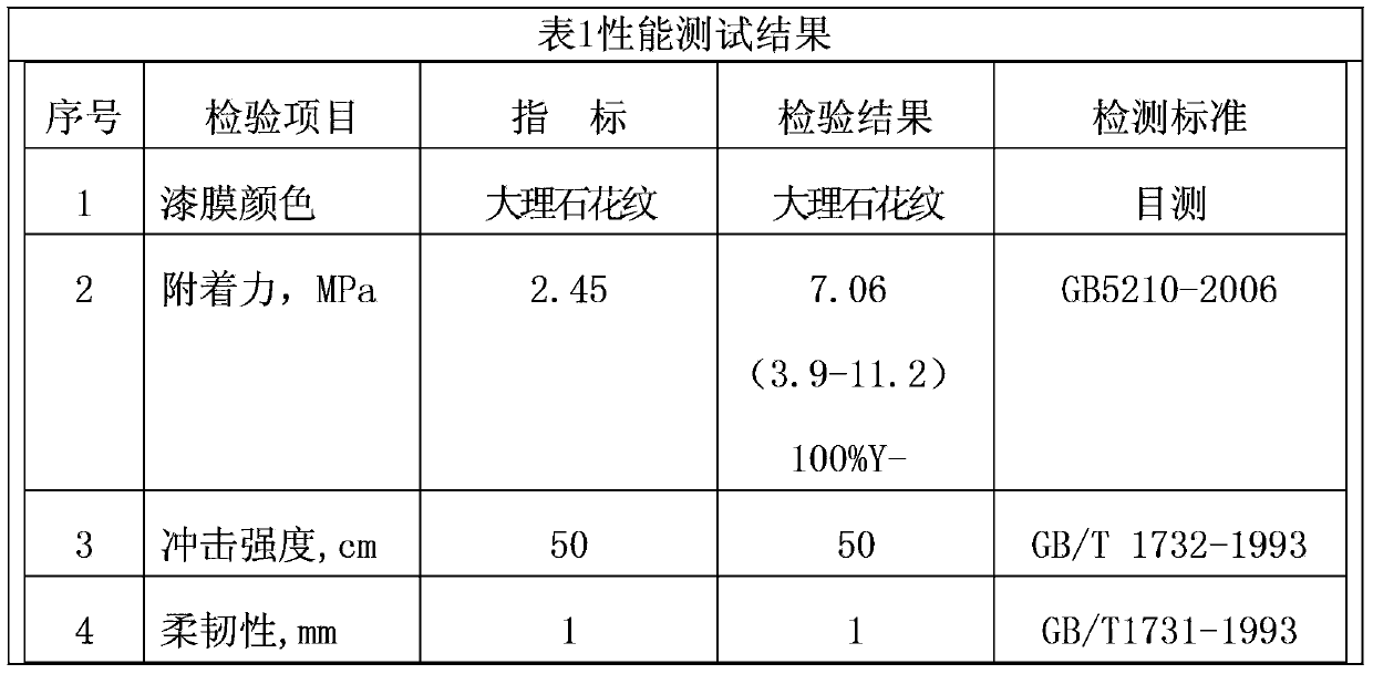 Preparation method and application of functional water-based heat-radiative color paint