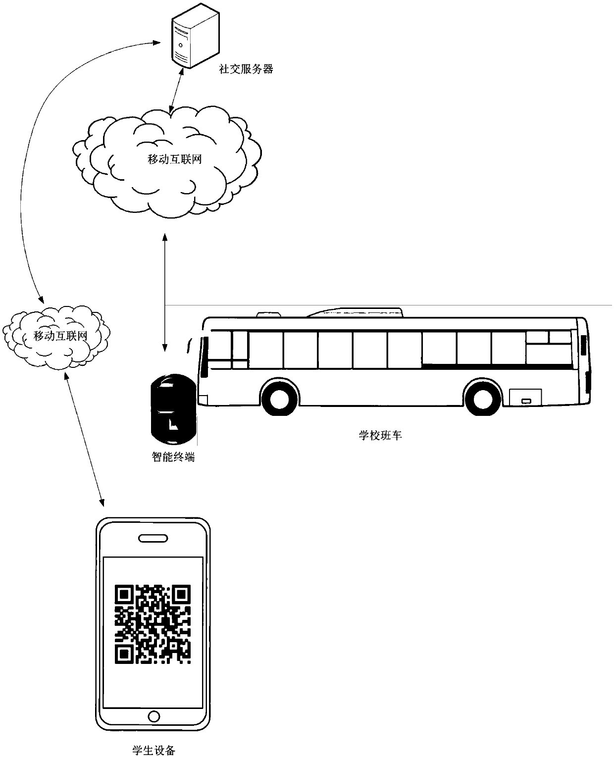 Social account recommendation method based on mismatching of get-off stations