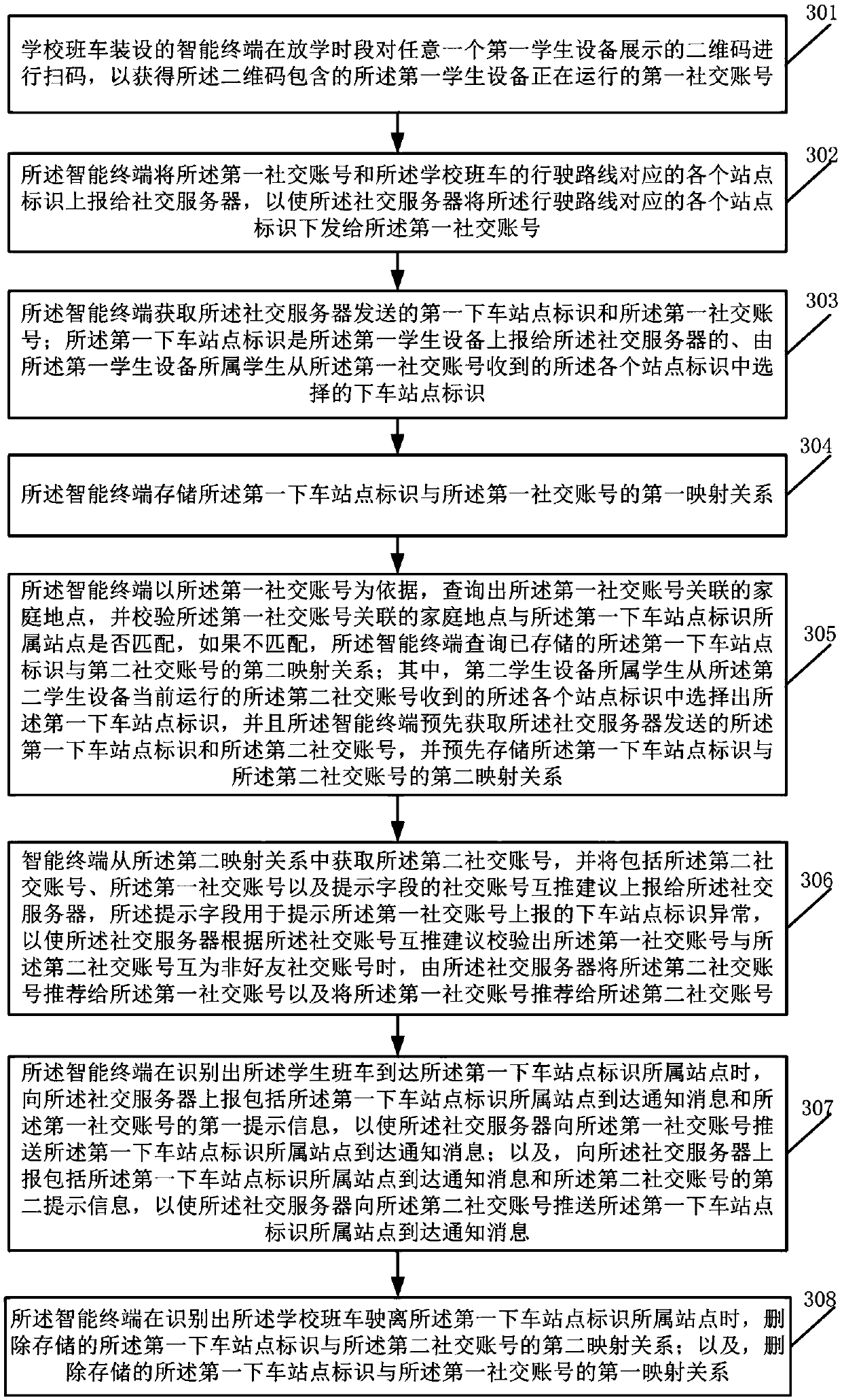 Social account recommendation method based on mismatching of get-off stations