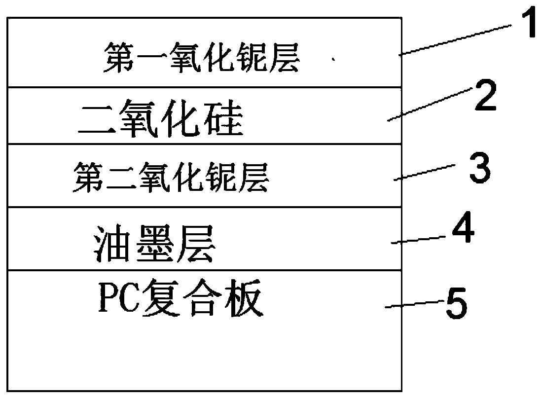 Coated PC composite board and manufacturing process thereof