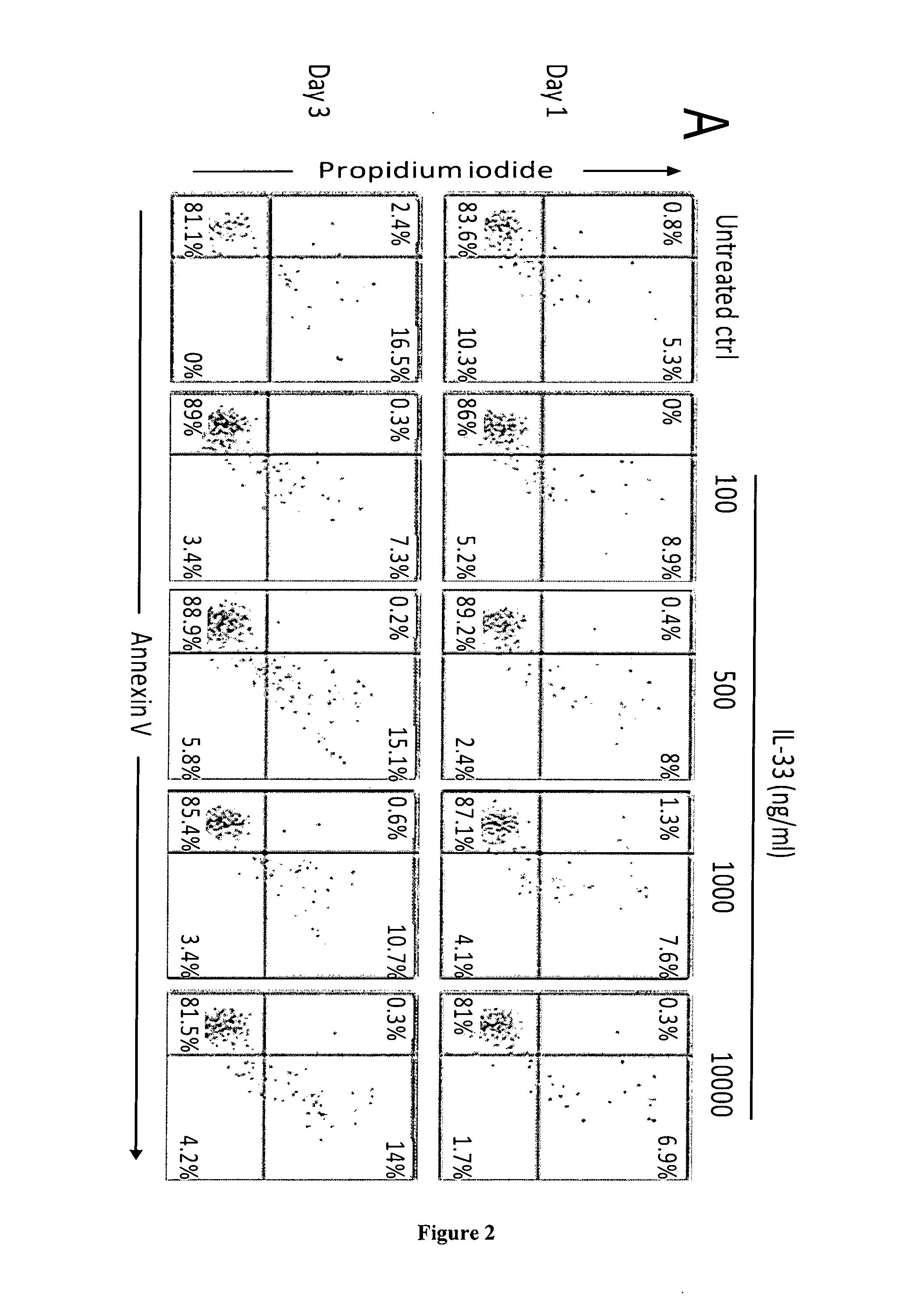 Method for inducing il-2-free proliferation of gamma delta t cells