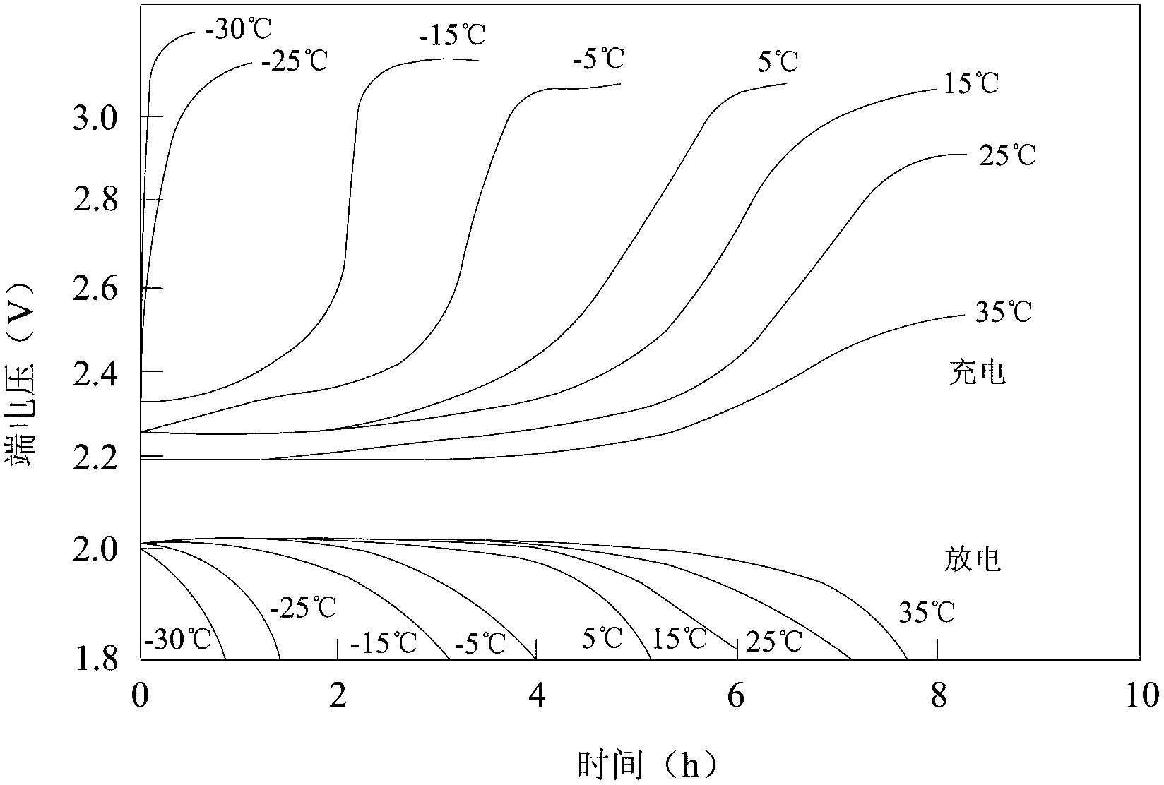 Thermostatic apparatus for multicycle power battery