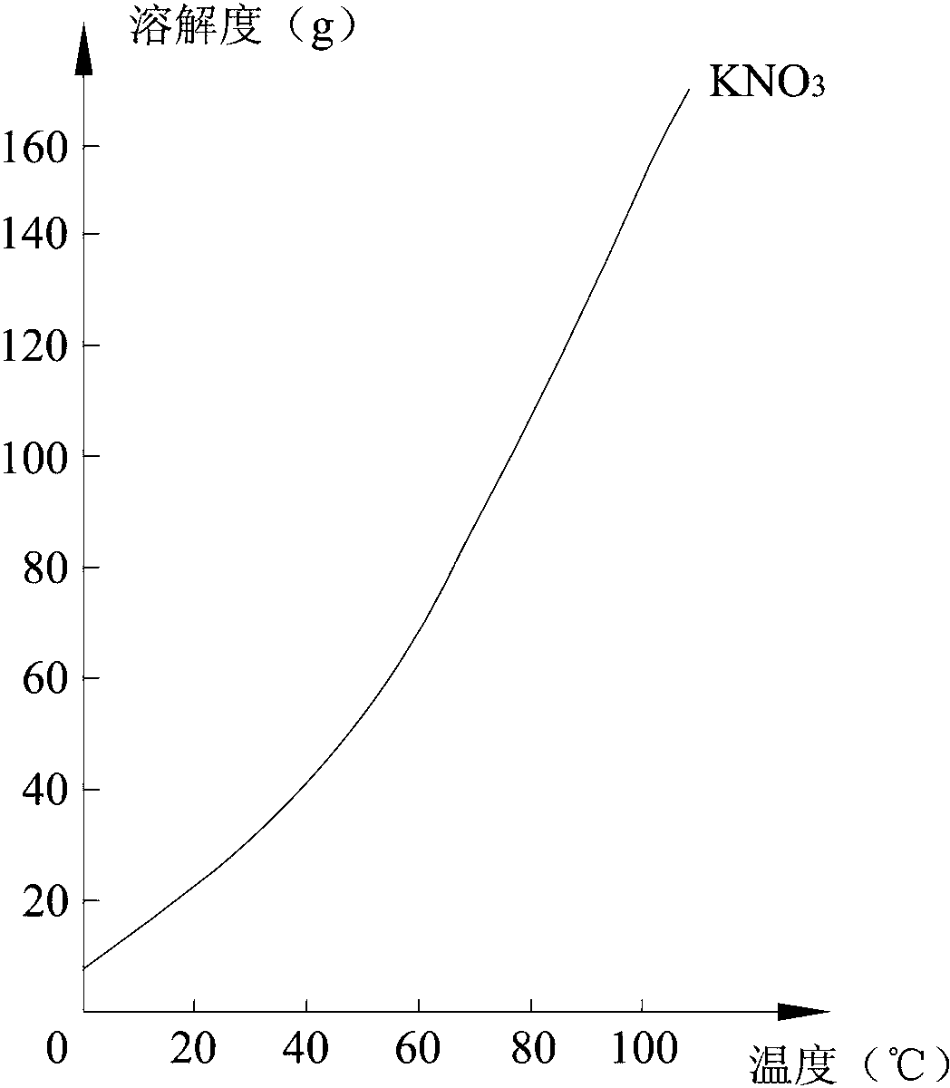 Thermostatic apparatus for multicycle power battery