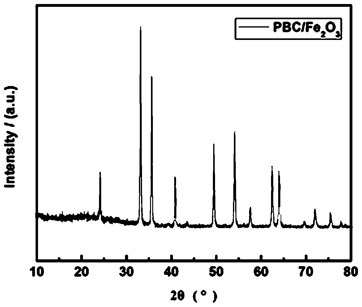 Biomass charcoal/iron oxide composite material and preparation method thereof