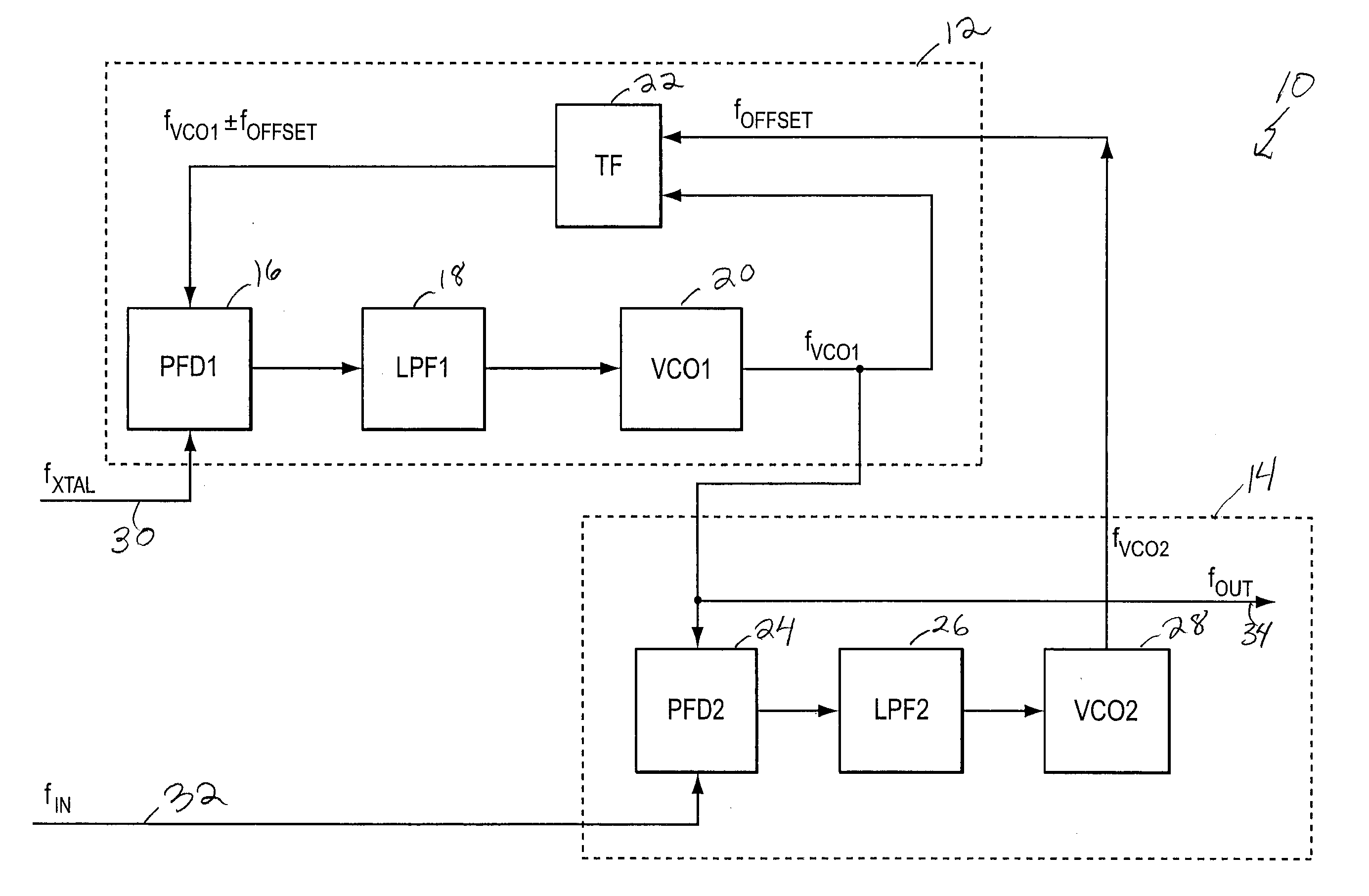 Dual pll loop for phase noise filtering