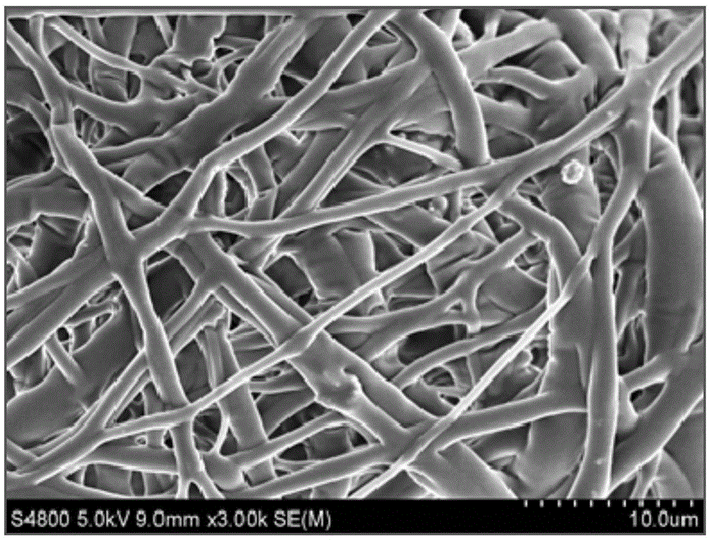 In-situ preparation method of nanofiber antibacterial dressing
