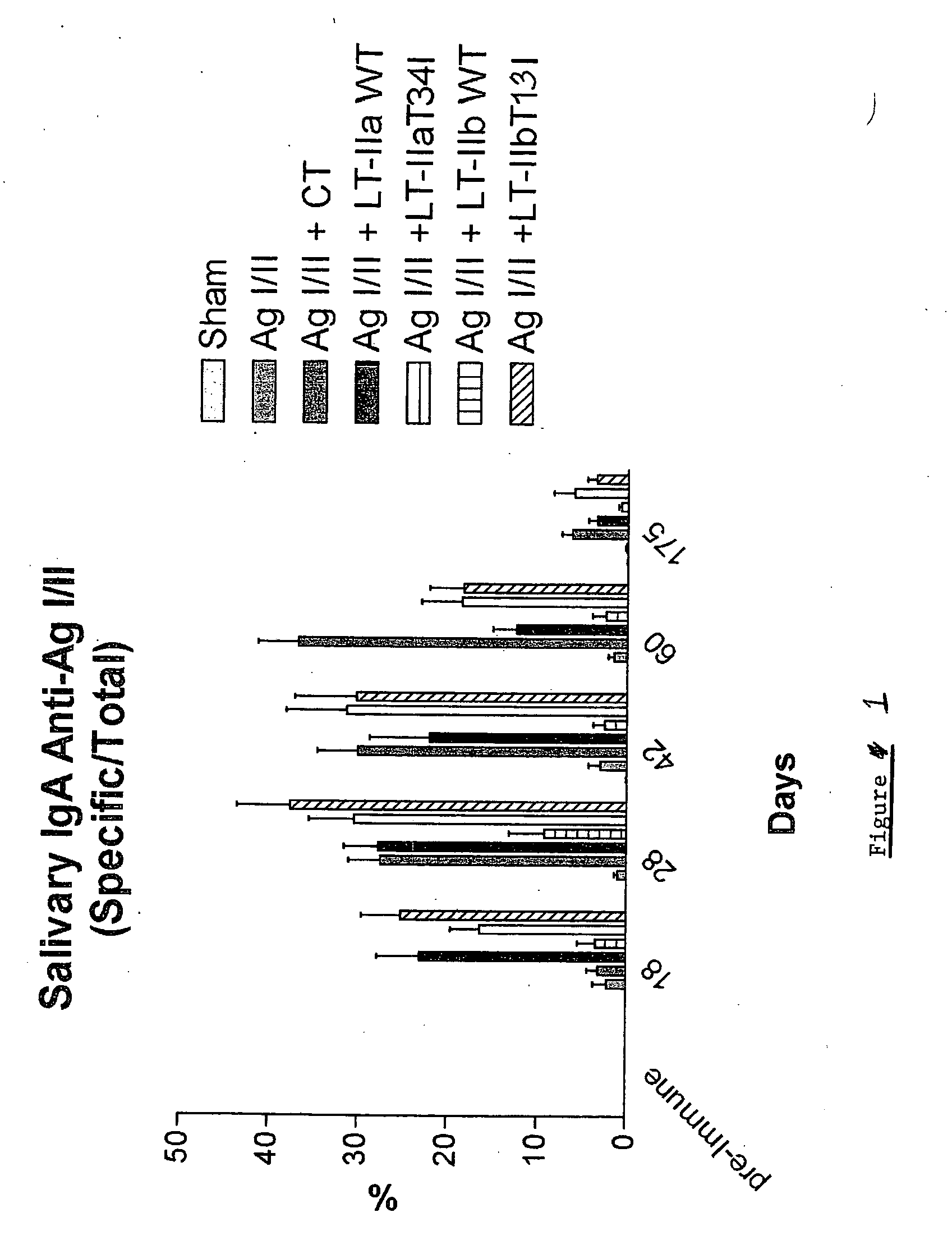 Adjuvant activities of mutants of LT-Ila and LT-IIb enterotoxin lacking binding to ganglioside