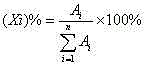 Determination method of methyl beta-(3,5-di-t-butyl-4-hydroxyphenyl) propionate content